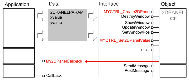 MinPrg04 : Our Own Data Interface Object